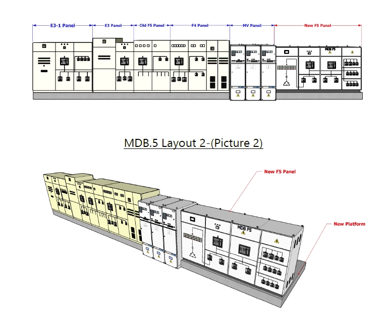 Project Improve Power Factor for MDB F5